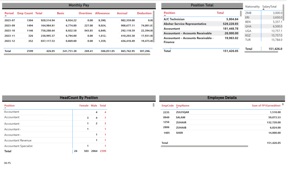 Web-06-PS-Payroll Process
