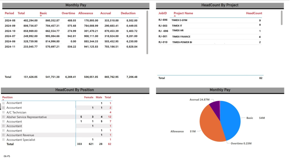 Web-06-Payroll Process