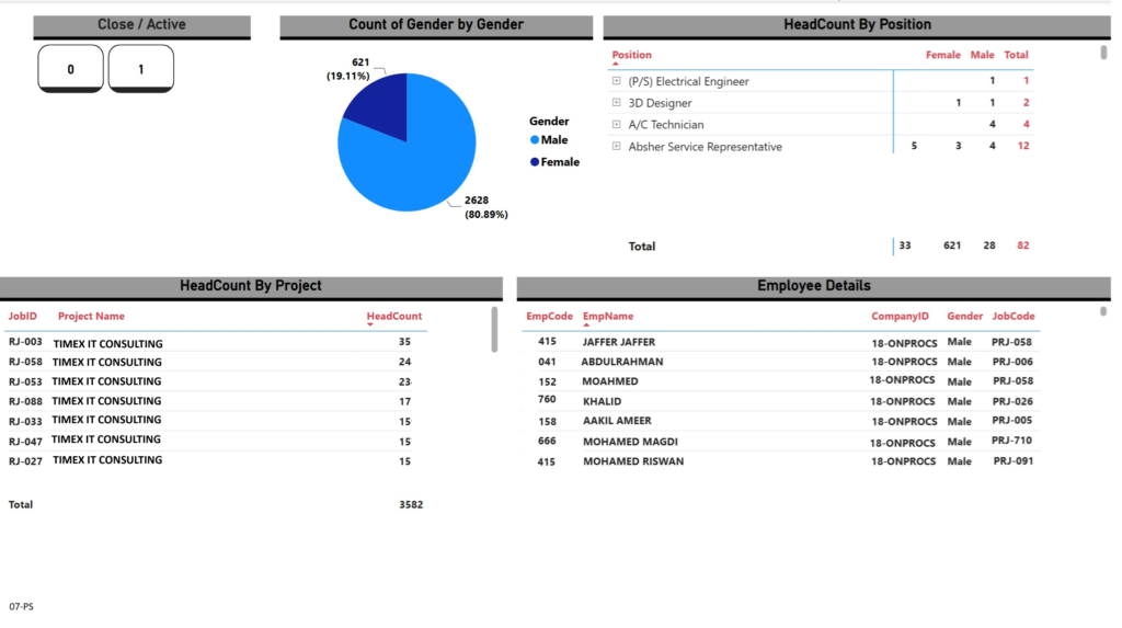 Web-07-PS-Manpower Costing