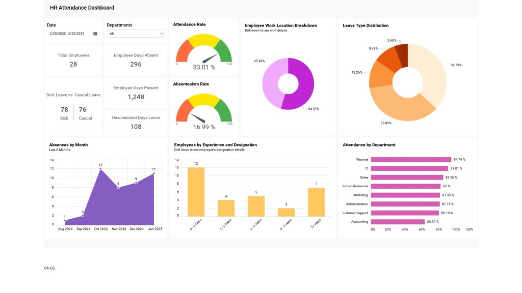 Web-GS-04-HR Attendance Dashboard