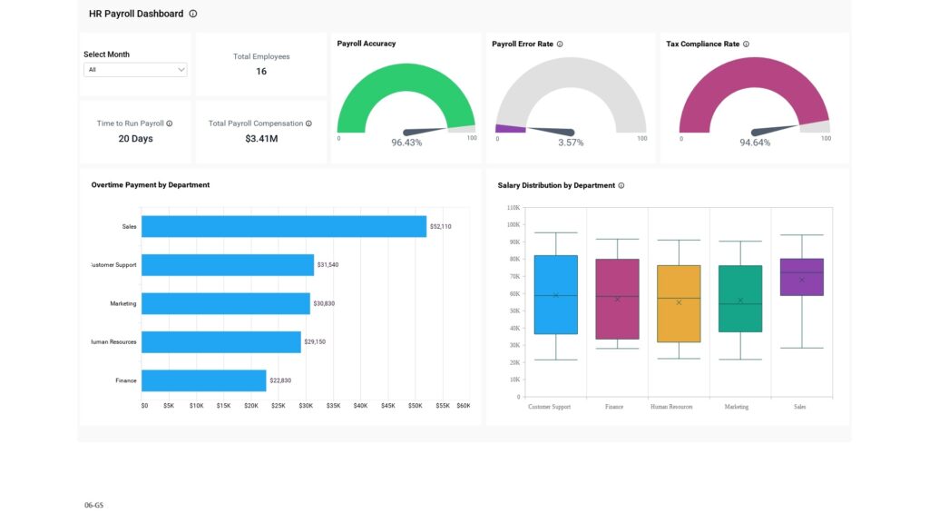 Web-GS-06-HR Payroll Dashboard