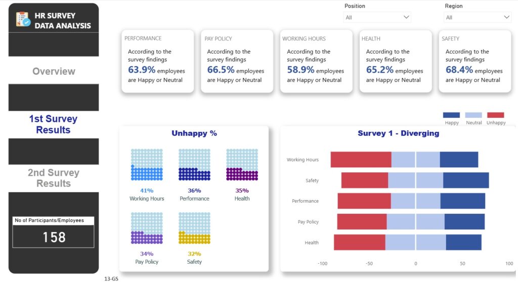 Web-GS-13-II-Employee Engagement